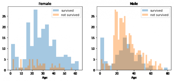 Fig. 5: Precision and Recall graph defplot_precision_vs_recall(precision, recall): plt.ylabel("recall", fontsize=19) plot_precision_vs_recall(precision, recall plt.show()
