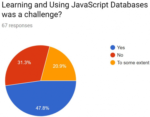 Figure 5: Learning JavaScript for Node.js