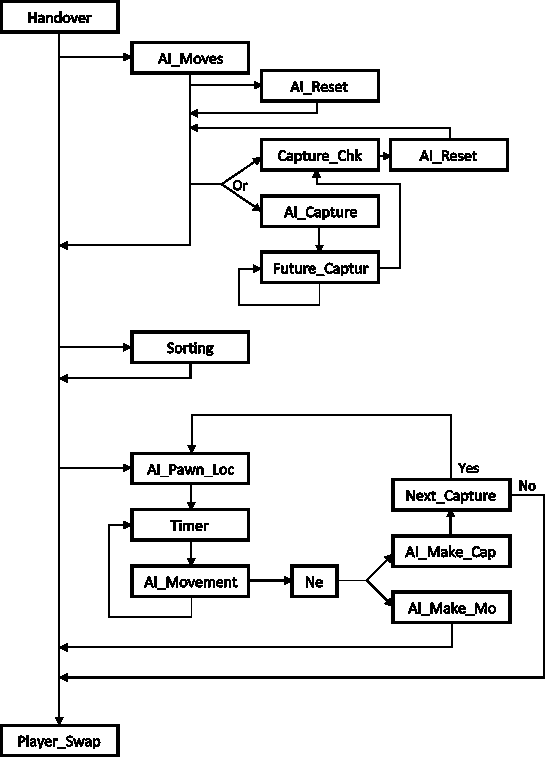 Fig. 1: PvAI Algorithm Workflow