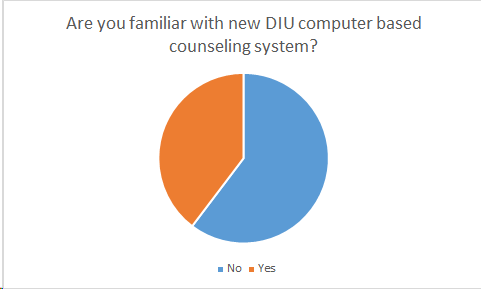 Figure 4.7: Student's familiarity with counseling