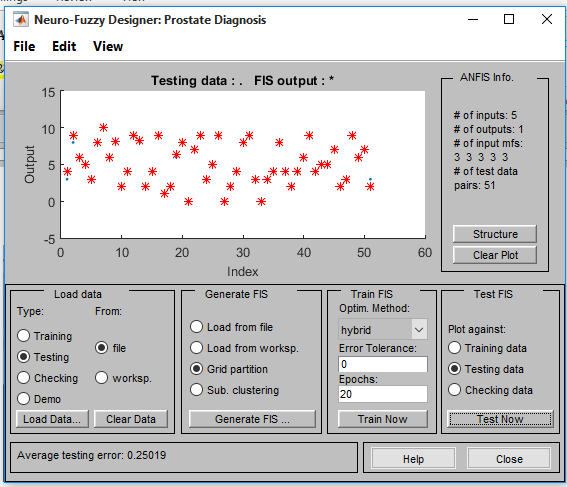 Fig. 5: CNN layers in MatConvNet The third step is the training and evaluating the model. Training a CNN requires computing the derivative of the loss concerning the network parameters. We calculate the derivatives using an algorithm called back propagation which is a memoryefficient implementation of the chain rule for derivatives. We built the model and performed a random gradient descent training according to the Stochastic Gradient Descent (SGD) training algorithm. We have used SGD training algorithm to adjust the weight of the connection between neurons so that the loss reaches a minimum value or stops after several epochs. We have used CPU training. It is important to note that GPU training will dramatically help training time for CNN. Lastly, we can begin the training of CNN by supplying the training data, the constructed model and the current batch of data. When training the CNN, only the data specified for training play a role in minimizing error in the CNN. We feed the training data through the network for the forward pass and backward pass. The validation data is just used to see how the CNN responds to new similar data. We do not use the validation data to train the network. Afterward, we save the trained CNN and prepare for the testing phase.During the training phase of the CNN, the simple network will produce three plots (Objective, Top1error, and Top5error) for each epoch. The top1 error is the chance that class with the highest probability is the correct target. In other words, CNN guesses the target correctly. The top5error is the chance that the true target is one of the top five probabilities. The objective for the simple network should mirror the form of the top1 and top5 error. In all the plots, we represent the training error and validation error by blue and orange respectively.