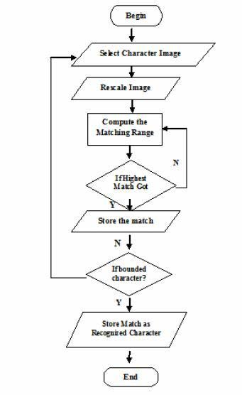 Fig. 1: OpenDyslexic Font