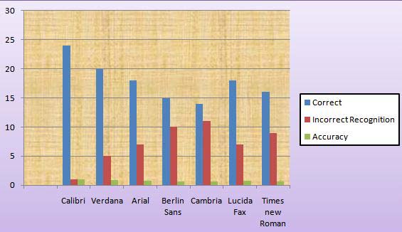 Fig. 7: Video-to-Text