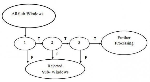 Fig. 1: P-system structure Definition Multiset of objectsLet U be a finite and not empty set of objects and N the set of natural numbers. A multiset of objects is defined as a mapping: