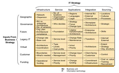 Figure 11: IT-System-Architecture components