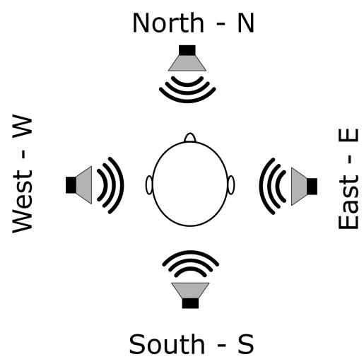 Fig. 2: A major component and their communication V.