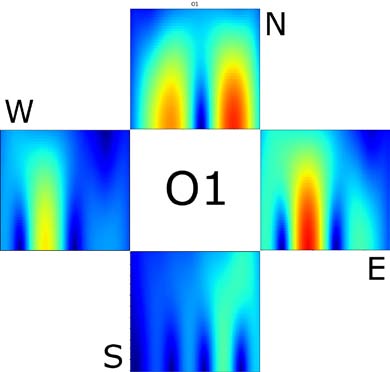 Figure 13: Time Frequency Representations for Feature One in the Four Directions