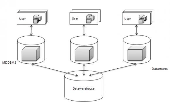 Fig. 2: Protocol of Database replication.
