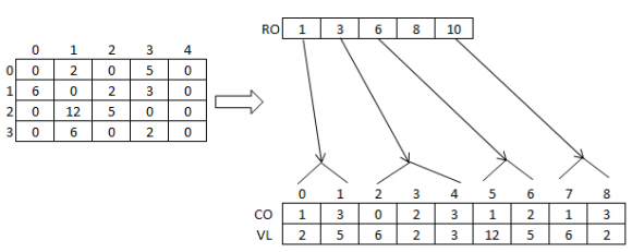 Figure 2.2: MOLAP architecture [10]
