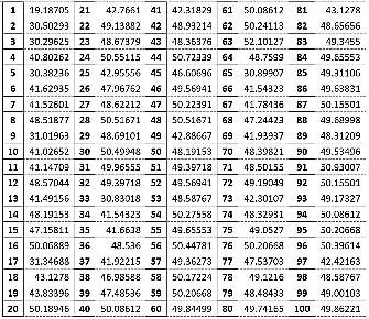 Fig. 8: pC values of C(n) and of its evolutions Ce(n) pC e = 1 40.7165 e = 2 41.31932 e = 4 39.37306 e = 8 40.69928 e = 16 39.32139 e = 32 39.88977 e = 64 40.47537 e = 128 39.57975 e = 256 40.95763