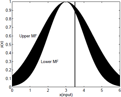 T. et al, 2019), (Anita, Yadav A., Kumar N., 2020), (C. Ciliberto, M. Herbster, A.D. Ialongo, M. Pontil, A. Rocchetto, S. Severini, L. Wossnig, 2018), (Deep, Kusum; Mebrahtu, Hadush, 2011), (Dileep, M. V., & Kamath, S., 2015), (Gajawada, S., 2016), (Gajawada, S., and Hassan Mustafa, 2019a), (Gajawada, S., & Hassan Mustafa., 2019b), (Gajawada, S., & Hassan Mustafa., 2020), (H Singh, MM Gupta, T Meitzler, ZG Hou, KK Garg, AMG Solo, LA Zadeh, 2013), (Imma Ribas, Ramon Companys, Xavier Tort-Martorell, 2015), (Kumar, S., Durga Toshniwal, 2016), (Martínek, J., Lenc, L. & Král, P, 2020), (M. Mitchell, 1998), (P Kumar, A Mittal, P Kumar, 2006), (S Chopra, R Mitra, V Kumar, 2007), (S Das, A Abraham, UK Chakraborty, A Konar, 2009), (S Dey, S Bhattacharyya, U Maulik, 2014), (Whitley, D, 1994), (W. Hong, K. Tang, A. Zhou, H. Ishibuchi, X. Yao, 2018) and (Zhang, L., Pang, Y., Su, Y. et al, 2008) show research articles under Artificial Intelligence field.