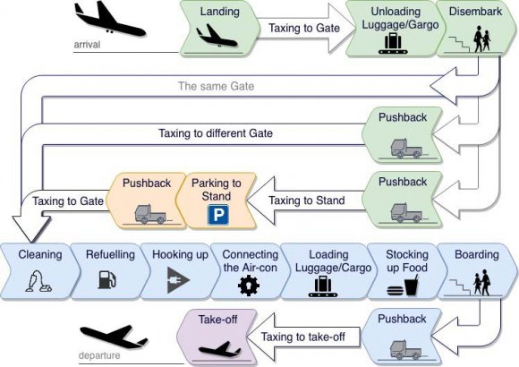 Figure 1: Class / Relationship Diagram of Software Model (Source: Giammarco, 2012)
