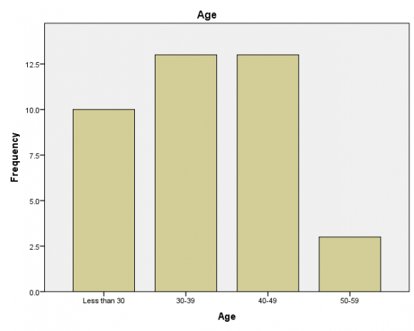 Optimizing quality assurance: Effect of number of generations to Fitness ValueCase We explored the relationship between time and number of generations for quality assurance optimization process. As shown in Figure7, time taken for generations shows a sub-linear growth, and the optimal values are produced within milliseconds.