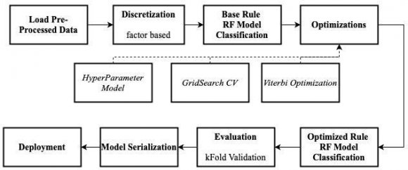 descriptive accounts of observation or classified by type. (Ghos B.N & Chopra P.K., 2003)