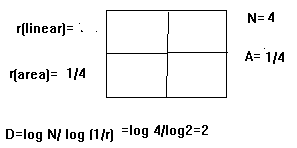 (a) Mdb003 -Original Image (b)Mdb003 'Uniform'-Flat histogram (c) Mdb003 'Rayleigh' -Bell-shaped histogram (d) Mdb003'Exponential' -Curved histogram Sauvola suggests the values of k = 0.5 and R = 128.