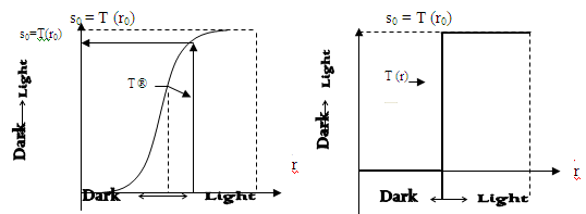 Figure 7 : (a) Viterbi Encoder & (b) Decoder