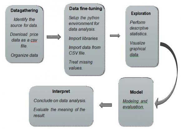 Figure 3.1: Taxonomy of the methodology