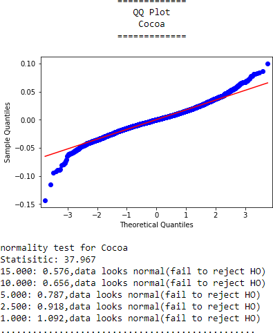 Figure 4.6a: Arima diagnostic plot for oats and temperature data