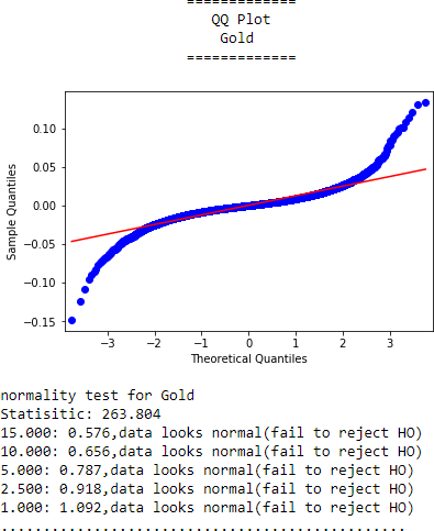 Figure 4.6b: Arima diagnostic plot for corn and temperature data