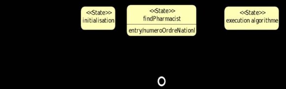 Fig. 9: Medicines Quality and Compliance Control Plan Diagram v. Drug Purchase Negotiation PlanWhen the Buyer agent container is launched, it passes through the initialization state where it communicates certain technical parameters such as the type of service sought, the name of the service, the ontology of the service sought and listens to events. When it receives a message containing the drug