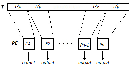 Figure 3 : N is the number of text lines being processed