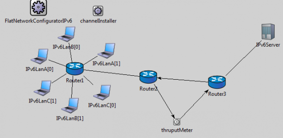 IPv4 Compared to IPv6 Networks for Recital Analysis in OMNeT++ Environment