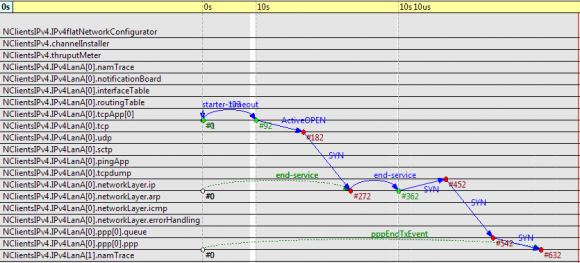 IPv4 Compared to IPv6 Networks for Recital Analysis in OMNeT++ Environment