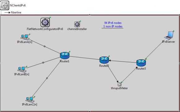Figure 9 : Illustrating the basic module hierarchy of the routers used in the IPv6 network design After performing the basic design of both the protocols, they were individually run for different time span and thereby simulated for a couple of hours.