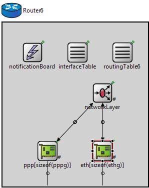 Figure 11 : Illustrating the message transmission in IPv4 network This .elog file describes the basic functionality of the entire network designed for the simulation. This particular portion of the simulation file explores the flow of message transmission. It explains how the other components are connected, when they receive the events to send the messages and the relevant information.