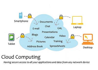 are working on cloud, Google, Apple, IBM, PCs, hand held devices for Abstract -A Cloud is a type of parallel and distributed system consisting of a collection of interconnected and virtualized computers that are dynamically provisioned and presented as one or more unified computing resources based on servicelevel agreements established through negotiation between the service provider and consumers.