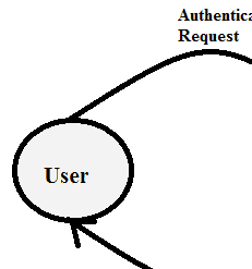 Figure 4 : Cloud Computing Logical Diagram