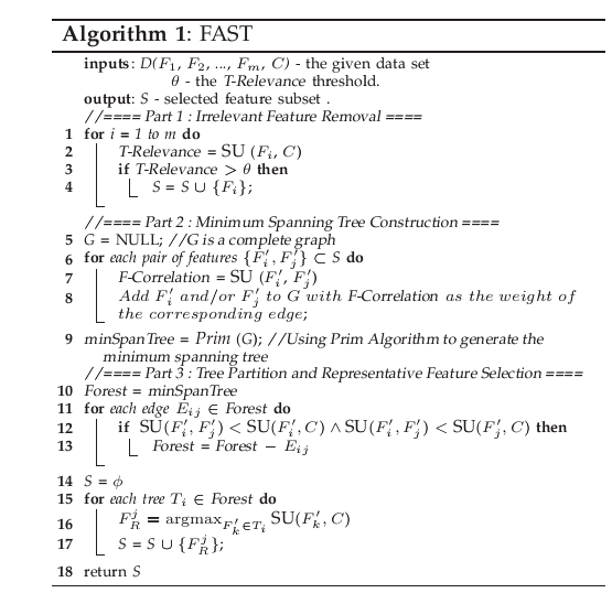 Journal of Computer Science and Technology Volume XIII Issue X Version The details of the FAST algorithm is shown in Algorithm 1. Time complexity analysis. The major amount of work for Algorithm 1 involves the computation of values for T-Relevance and F-Correlation, which has linear complexity in terms of the number of instances in a given data set. The first part of the algorithm has a linear time complexity ( ) in terms of the number of features . Assuming (