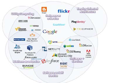 Figure 3 : Data consumers request's/response model results in no data sharing