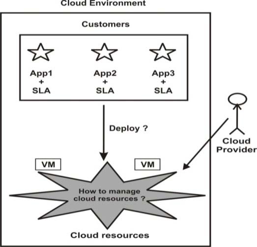 Figure 2 : LoM2HiS with Scheduling Strategy II.