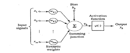 Figure 2 : a. Binary Image & b. Contour b) Object Description