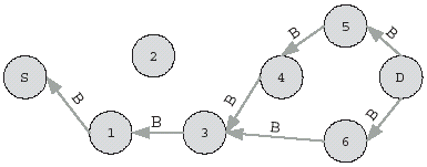 Figure 3.4 : Two layer architecture proposed for Ant based Routing in[10] 