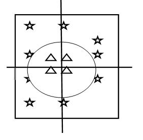 Figure 3 : (a) Input space (b) Higher dimensional feature space