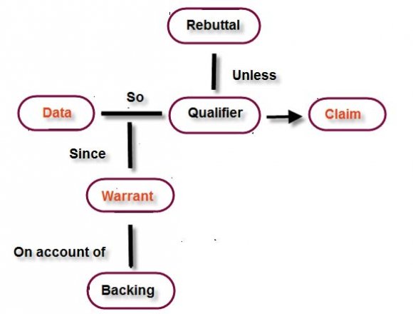 Fig.12. Linking Visual Active Representations of the first phase Redesign process : This is a good point for the This means that the students interact with an intermediary representation before seeing the final