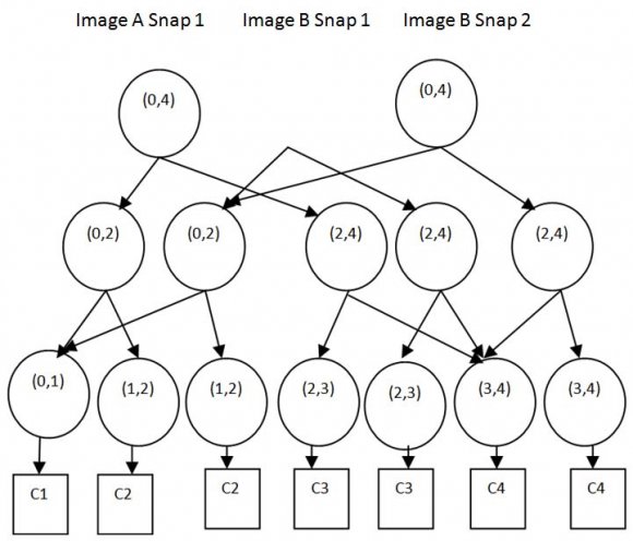 Fig. 3 : Segmentation of chunk details of VM image A Fig. 4 : Segmentation of chunk details of VM image A