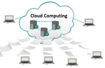 Fig.1: Cloud Computing