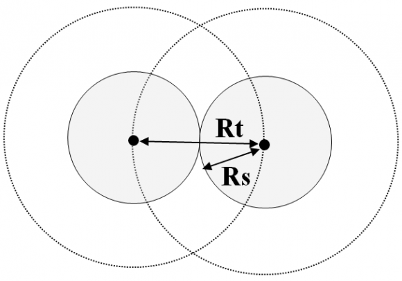 Fig. 2 : Schematic Representation of Proposed