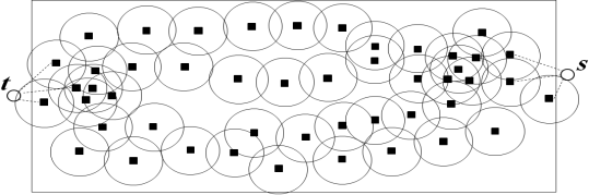 Figure 5: The coverage graph for the sensor network shown in Fig. 4Barrier Belt: A barrier belt, , is a sub-graph G = (V , E ) of the coverage graph, G = ( V , E ), and can be described by Eq. (2). t, s V j contains distinct vertex set V j = {s, v1, v2, v3,?, vi ,?, vnj ,t}