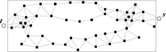 Figure 6: k-barrier coverage and two Accumulative Point Node state: Each node, regarding whether it is the member of k-barrier graph, Gb=(Vb,Eb), and is the member of a Accumulation Point or not, has one of the modes mentioned bellow: ? Active-Accumulative ? Active-none Accumulative ? Sleep-Accumulative ? Sleep-none Accumulative. ? This template III.