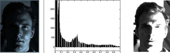 Fig.1 : An original image, its histogram, Linear histogram equalization from left to right or too dark. These are most commonly used techniques of histogram adjustment. HE is to create an image with uniform distribution over the whole brightness scale and HS is to make the histogram of the input image have a predefined shape. b) LOG LOG is another frequently used technique of gray Scale transform. It simulates the logarithmic sensitivity of the human eye to the light intensity. Although LOG is one of the best methods in dealing with the variations in lighting on the three databases; it decreases the recognition rates on the other subsets of the CAS-PEAL database greatly. One possible reason is that the difference between the mean brightness values of the transformed images belonging to the same person is too large. c) GIC The Gamma Intensity Correction (GIC) corrects the overall brightness of a face image to a pre-defined canonical face image. Thus the effect of varying lighting is weakened. d) SQI SQI is based on the reflectance-illumination model: I = RL, where I is the image, R is the reflectance of the scene and L is the lighting. The lighting L can be considered as the low frequency component of the image I and can be estimated by a low-pass filter F , i.e., L ~ F * I . Thus we can get the self-quotient image as R = ?? ?? * ??