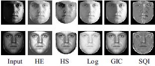 Fig. 3 : The Stages of Proposed Image Preprocessing Method The rest of the paper is organized as follows. Section II Presents Gamma correction, DOG Filtering and contrast equalization technique with the results and Section III reports the conclusion.
