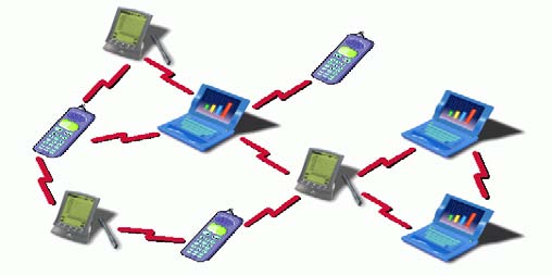 Figure 1.1 : Mobile Adhoc Networks