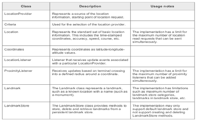 Figure 7 Wired LAN with load-balanced multiple servers