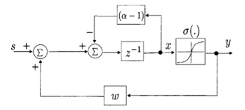 three classes as: First, Middle and Last. ProcessTime and RemainingTime: The ProcessTimefeature represents the processing time for Global Journal of Computer Science and Technology Volume XI Issue VII Version I 2011 16 May Approach to Job-Shop Scheduling Problem Using Rule Extraction Neural Network Model ©2011 Global Journals Inc. (US)