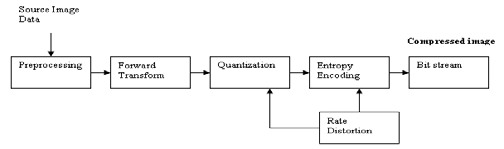 Figure 3: NRR evaluation of the proposed approach