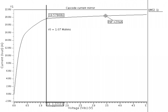 Fig 5 : Wilson current mirror Simulation results: